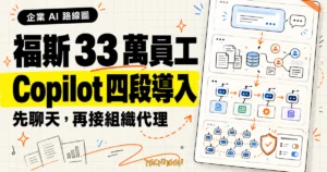TechMoon 精選圖｜福斯集團為 33 萬員工分階段導入 Microsoft Copilot，從聊天入口、Work IQ 組織脈絡到 2.6 萬個活躍代理。