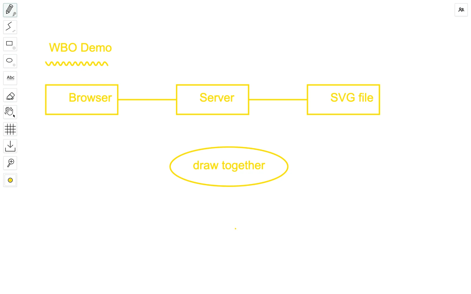 WBO 白板實際繪製畫面，黃色矩形與直線組成 Browser Server SVG file 三段架構草圖，左側為繁體中文工具列