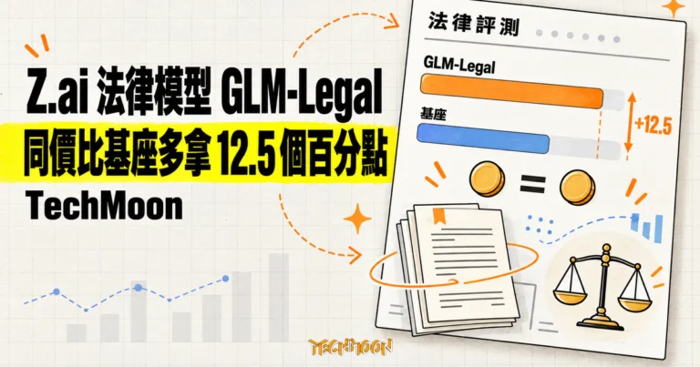 Z.ai 法律模型 GLM-Legal:同價比基座多拿 12.5 個百分點 1 TechMoon 精選圖:Z.ai 法律模型 GLM-Legal 在第三方榜單與基座同價對照,多拿 12.5 個百分點