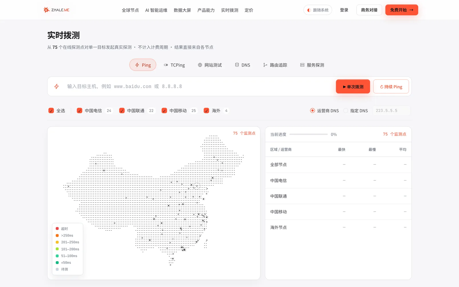 炸了麼撥測工具:免費入口已變成登入牆,可選節點實際是 75 個 2 炸了麼官網即時撥測頁:Ping、TCPing、網站測試、DNS、路由追蹤、服務探測六種分頁,節點選單顯示中國電信 24、中國聯通 22、中國移動 25、海外 4 共 75 個線上探測點