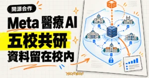 TechMoon 精選圖｜Meta 與五所美國大學合作醫療與科學 AI 研究，開源模型進入校園，病患資料留在學校內。