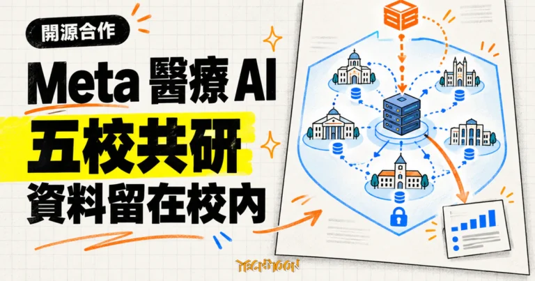 TechMoon 精選圖｜Meta 與五所美國大學合作醫療與科學 AI 研究，開源模型進入校園，病患資料留在學校內。